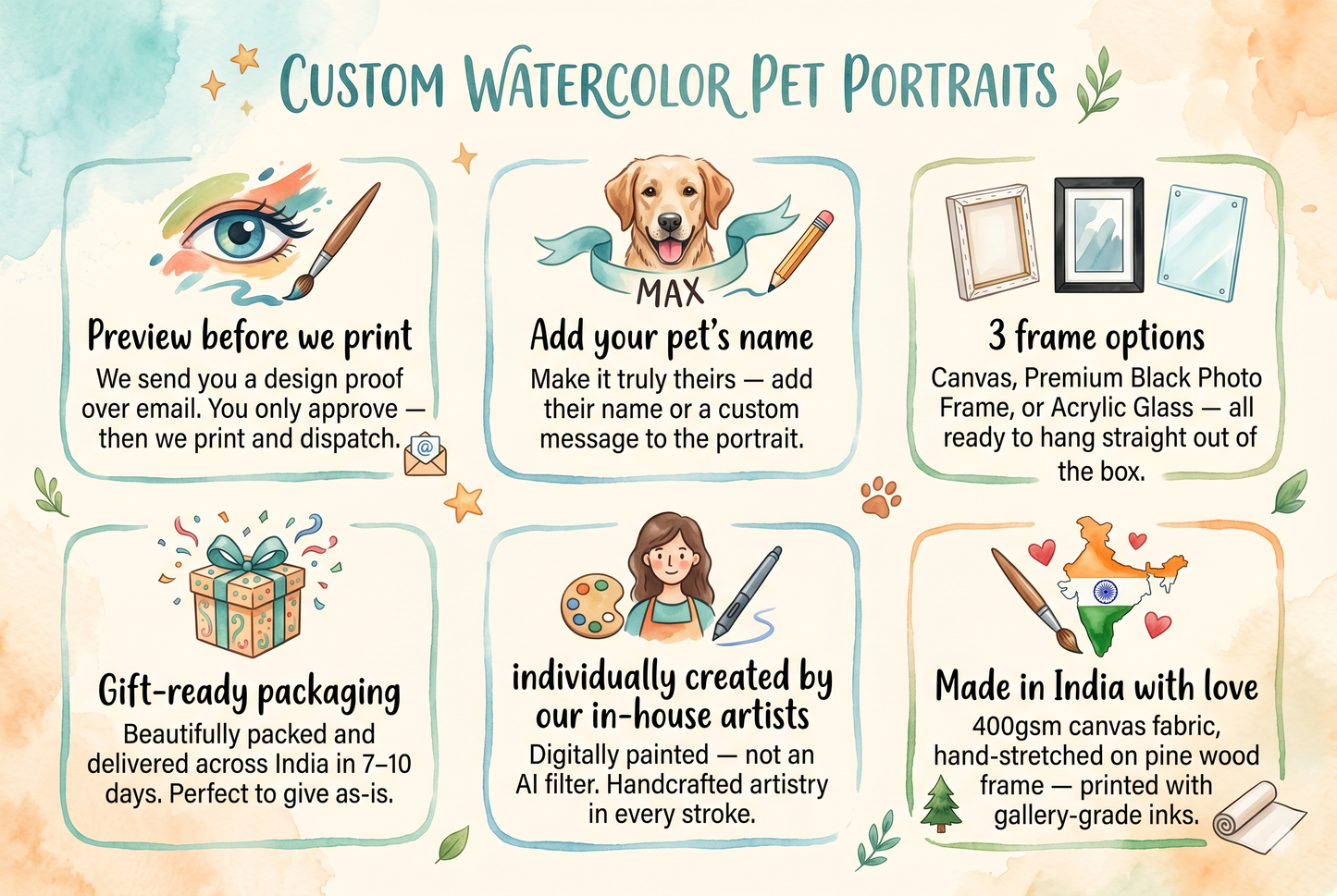 
                  
                    Fur Baby Forever — Custom Watercolor Pet Portrait | Personalized Canvas & Frame Gift India
                  
                