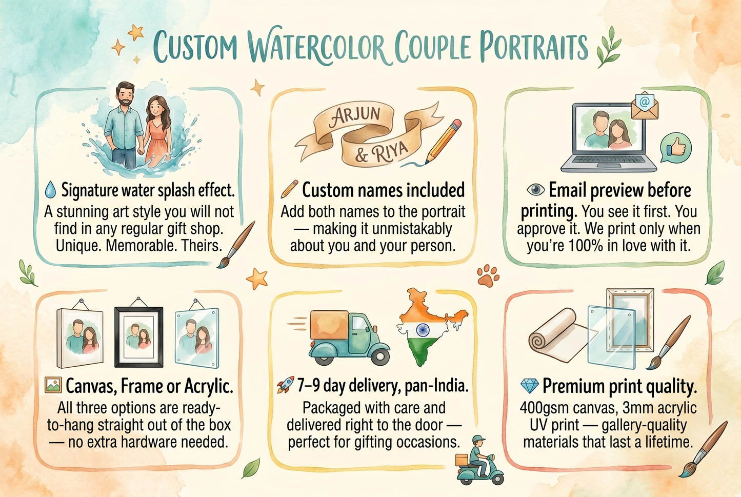 
                  
                    Water Splash Couple Portrait — Personalized Anniversary & Valentine Gift | Canvas & Acrylic Print India
                  
                