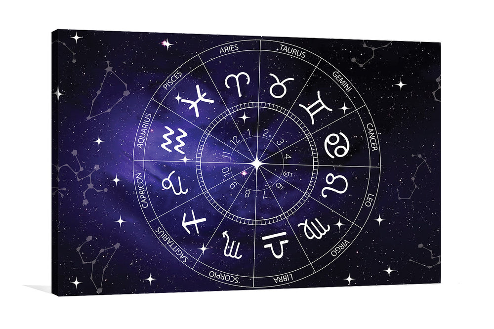 The Zodiac and Constellation